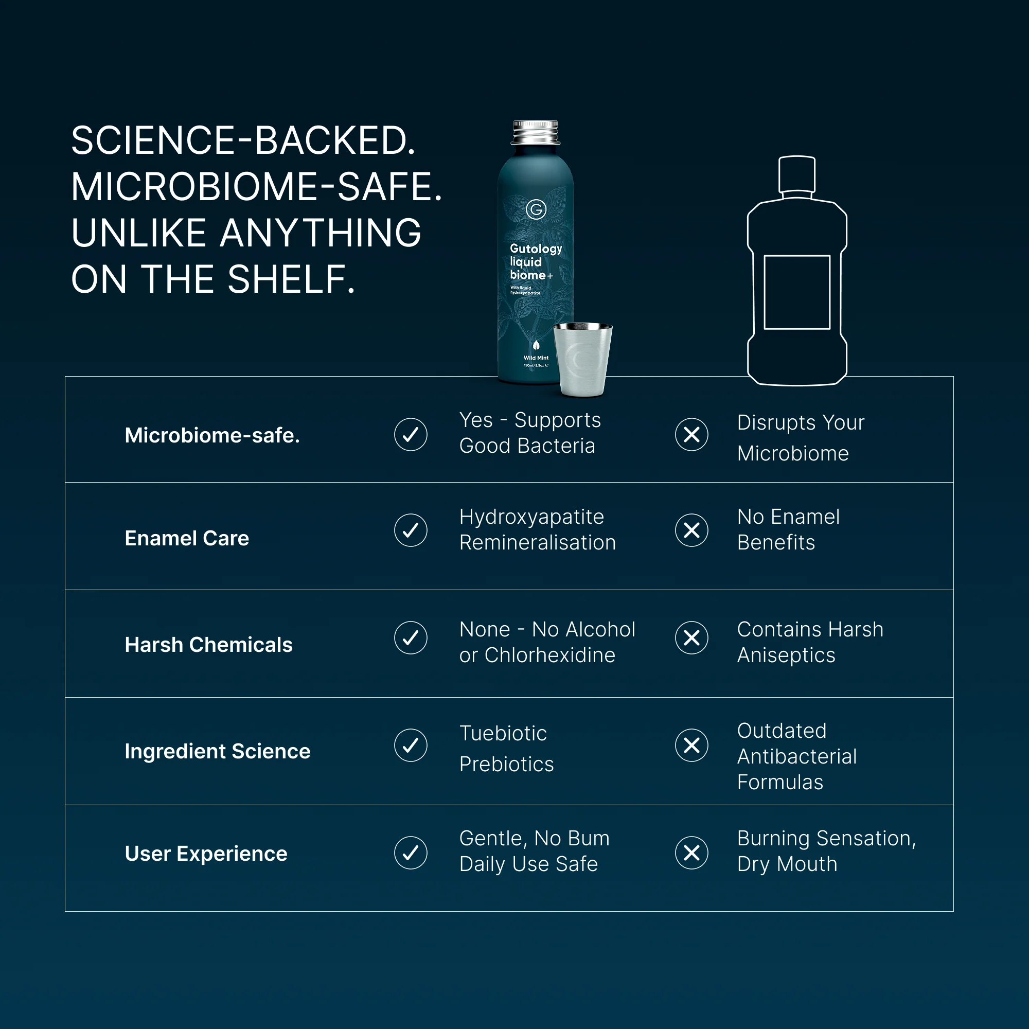 Gutology Liquid Biome+ (3 month supply) - Image 4